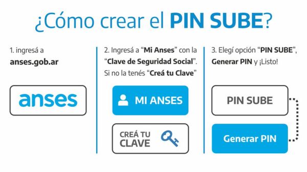 Mi Anses Pin SUBE Cómo Obtener